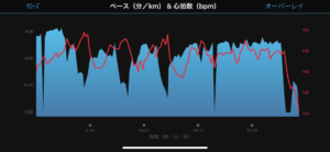 おすすめアプリ
