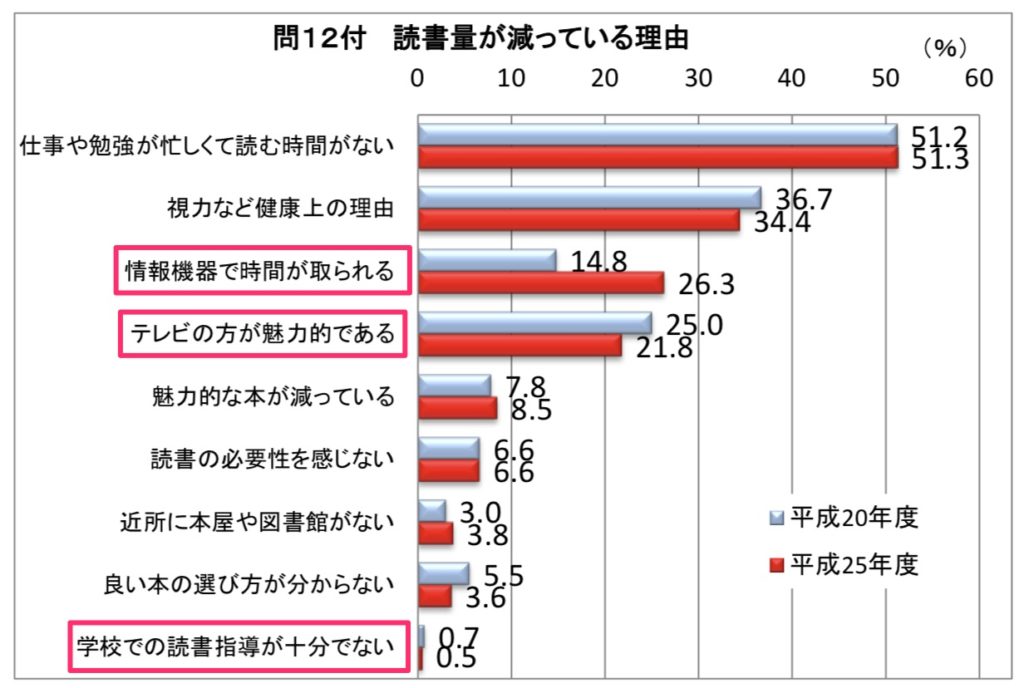読書寮が減っている理由