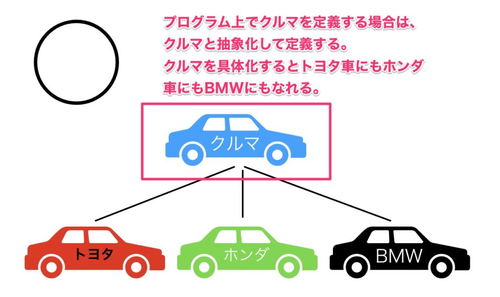プログラムでクルマを定義する場合の良い例。