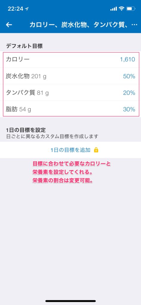 目標に合わせてアプリが必要なカロリー、栄養素を設定してくれる。