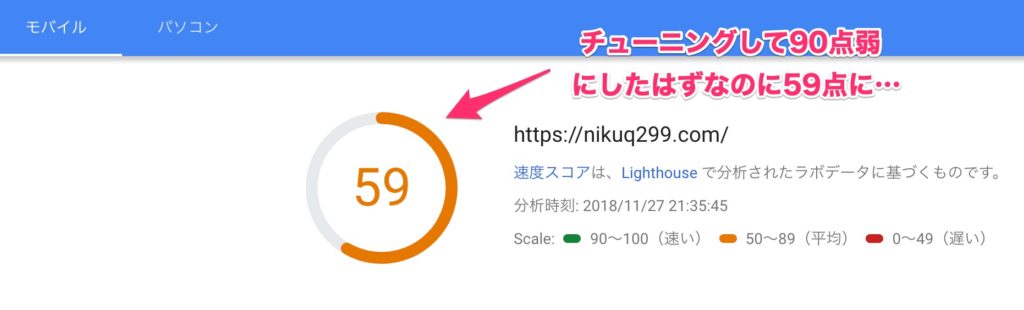 モバイル版の表示速度