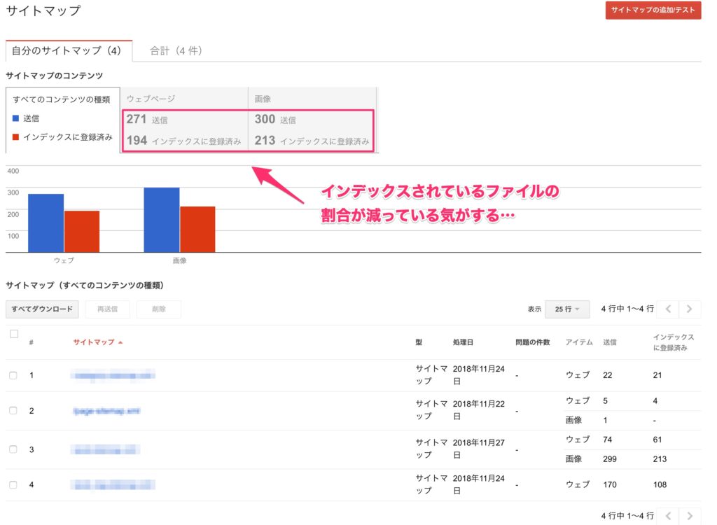サイトマップ登録状況