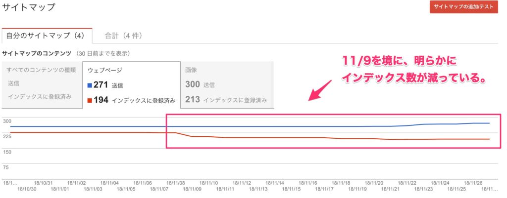 画面のインデックス登録状況